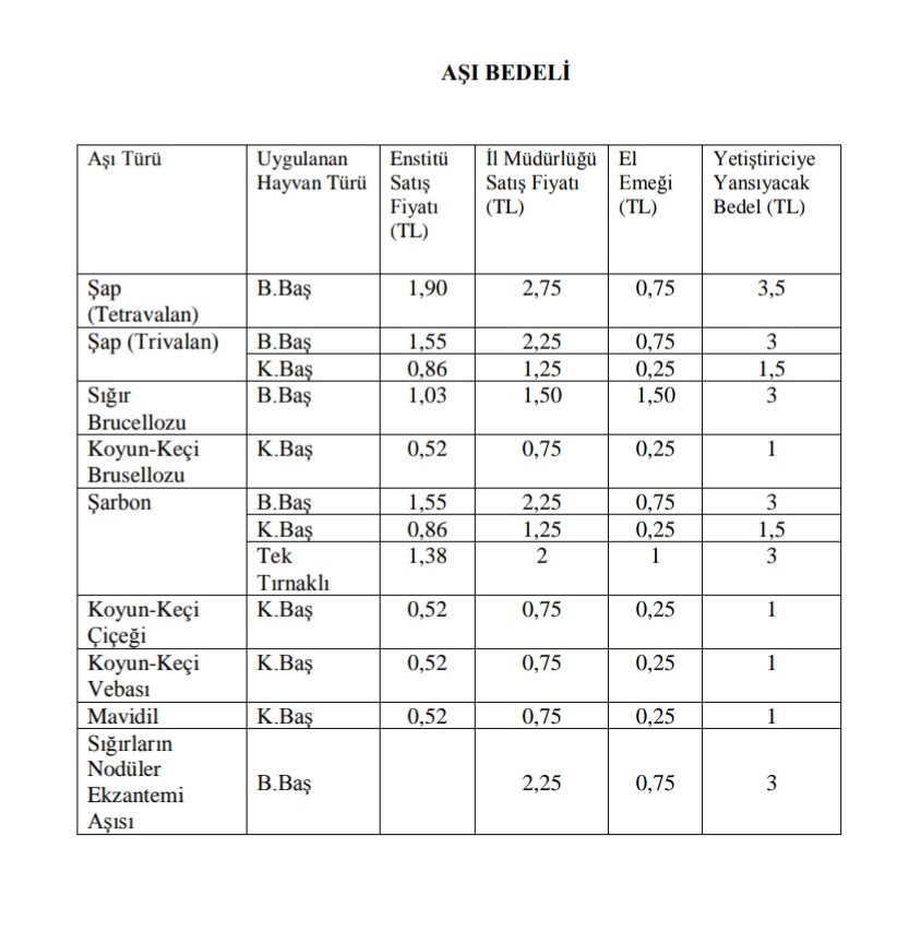 AŞIDA YETİŞTİRİCİYİ AYAĞA KALDIRAN KARAR